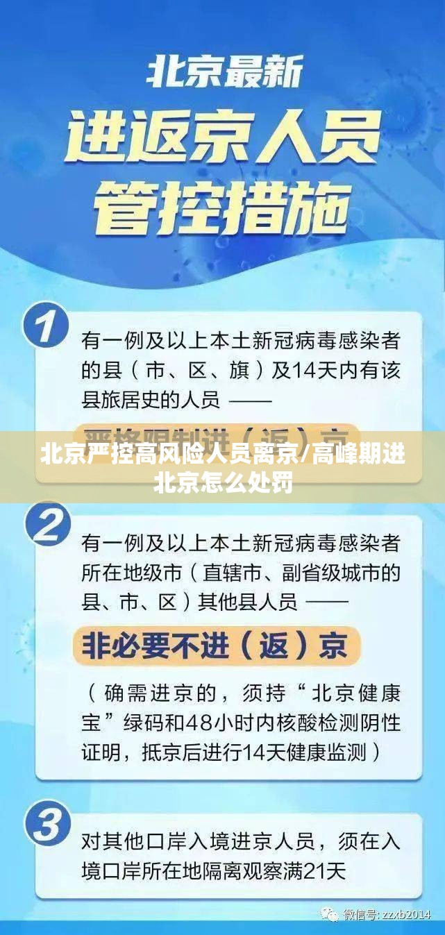北京严控高风险人员离京/高峰期进北京怎么处罚