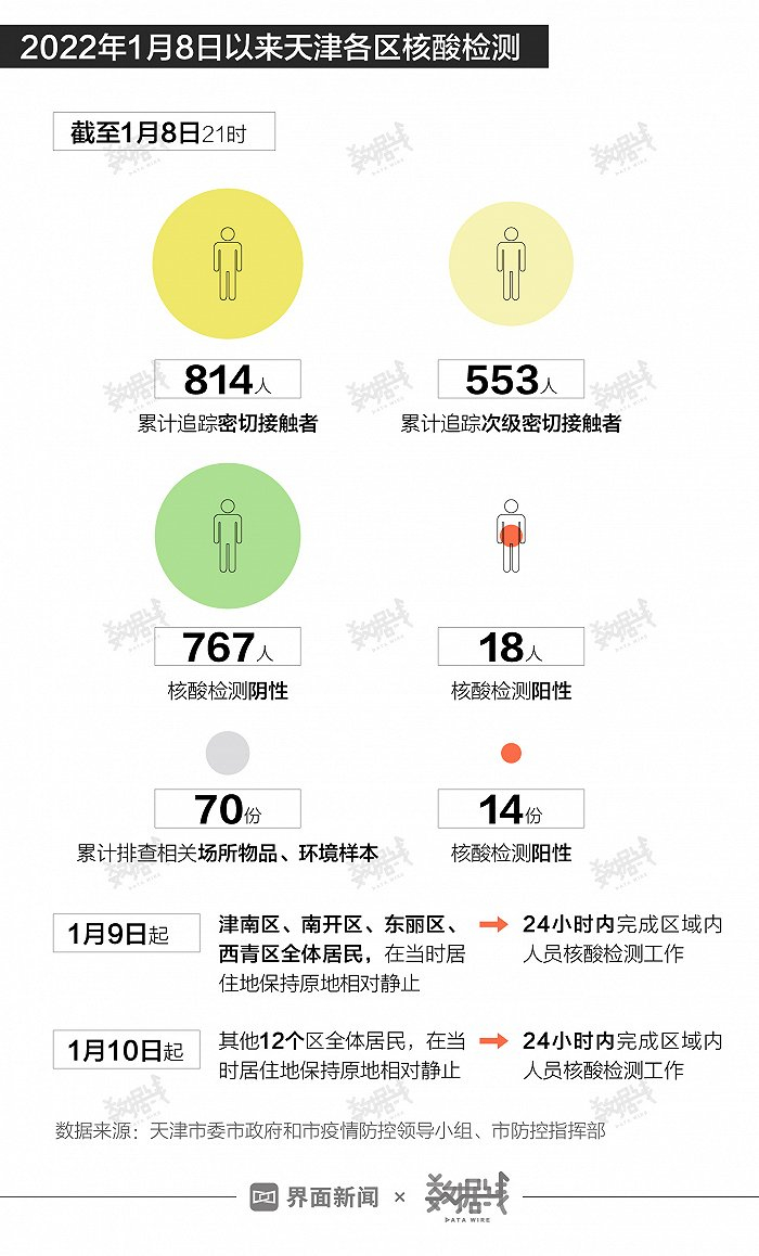 天津最近的疫情情况(天津最近的疫情情况如何)