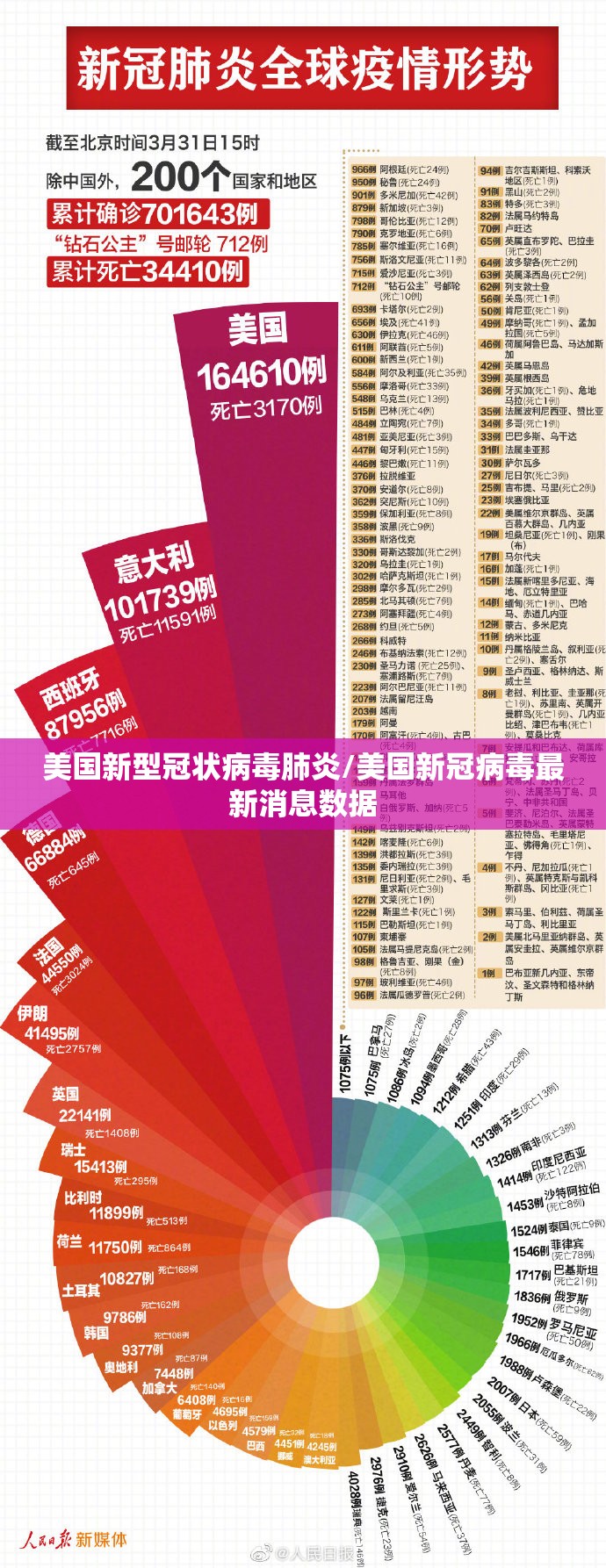 美国新型冠状病毒肺炎/美国新冠病毒最新消息数据