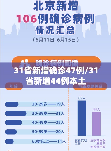 31省新增确诊47例/31省新增44例本土