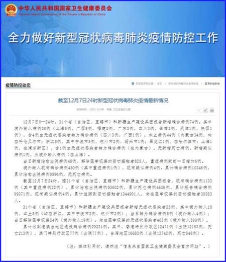 31省新增确诊47例/31省新增44例本土