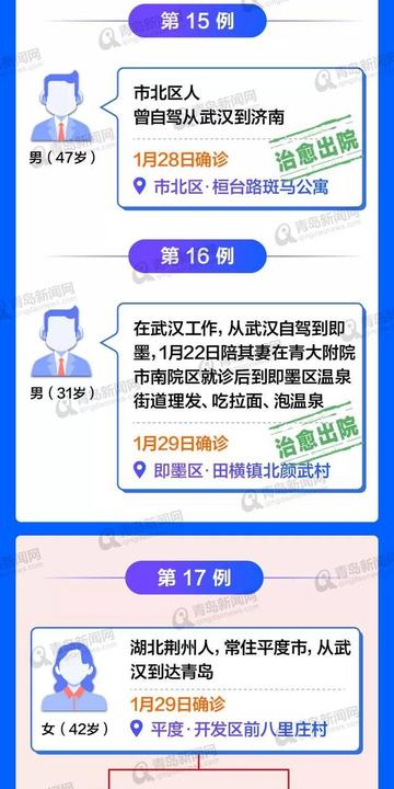 【青岛无症状感染者数量下降,新型肺炎青岛确诊】 【青岛无症状感染者数量下降,新型肺炎青岛确诊】