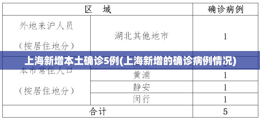 上海新增本土确诊5例(上海新增的确诊病例情况)