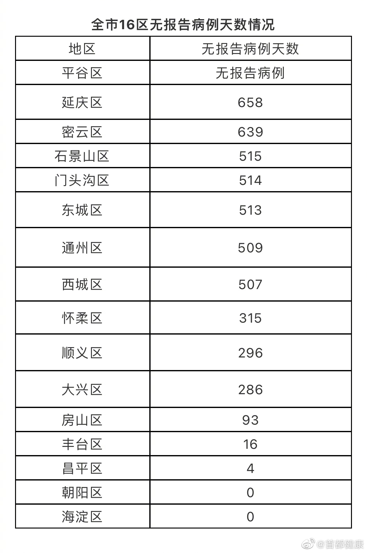 【北京新增6例确诊1例无症状，北京新增6例确诊1例无症状病例】