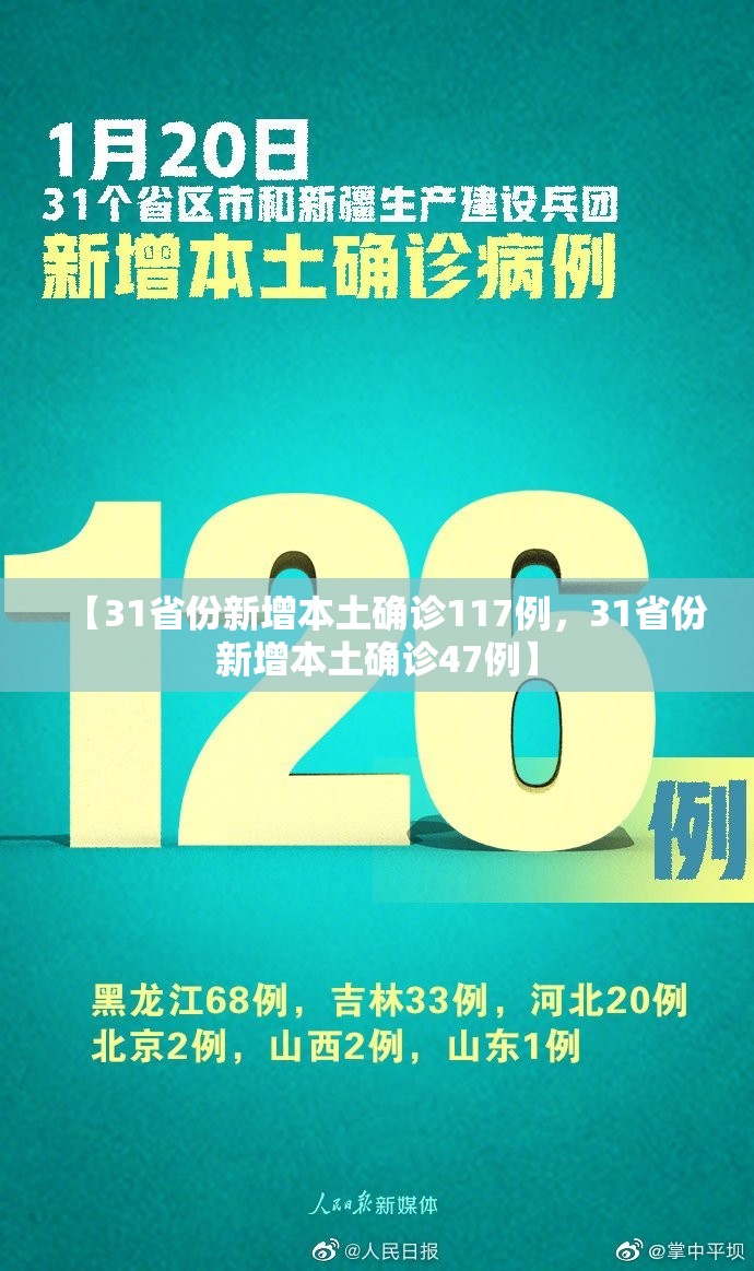 【31省份新增本土确诊117例,31省份新增本土确诊47例】 【31省份新增本土确诊117例,31省份新增本土确诊47例】