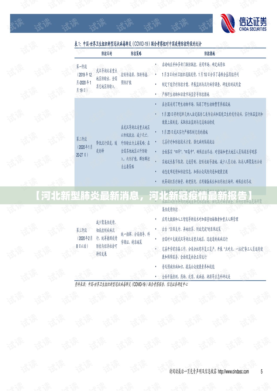 【河北新型肺炎最新消息，河北新冠疫情最新报告】