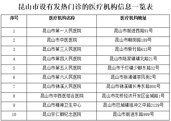 苏州最新疫情防控消息(苏州新冠疫情最新消息)