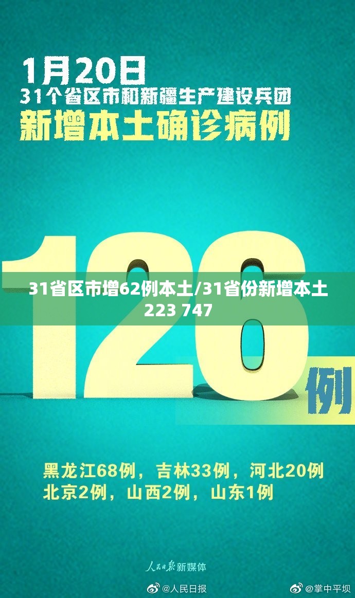 31省区市增62例本土/31省份新增本土223 747