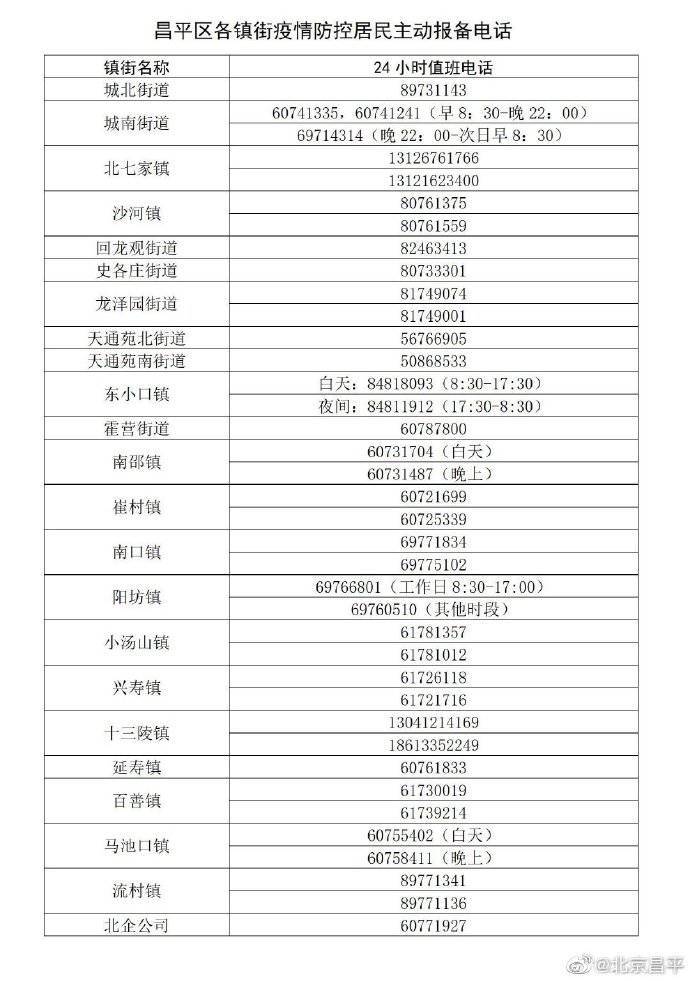 【北京昌平区新增2例确诊病例，北京昌平发布预警最新消息】