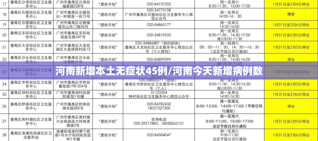 河南新增本土无症状45例/河南今天新增病例数