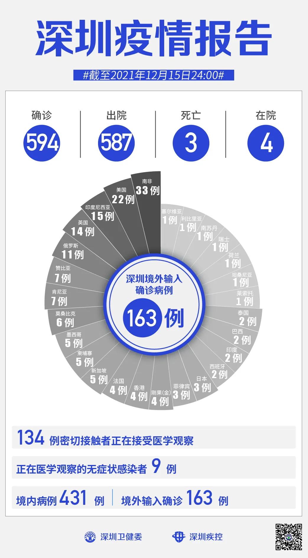 31省区市新增确诊11例均为境外输入/31省份新增境外输入确诊病例