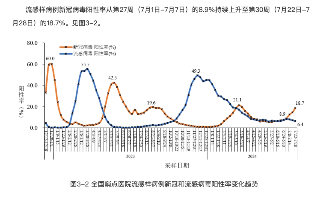 上海12件样本呈阳性(上海近期新冠阳性检出率抬升)