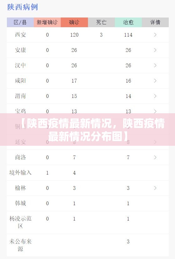【陕西疫情最新情况，陕西疫情最新情况分布图】