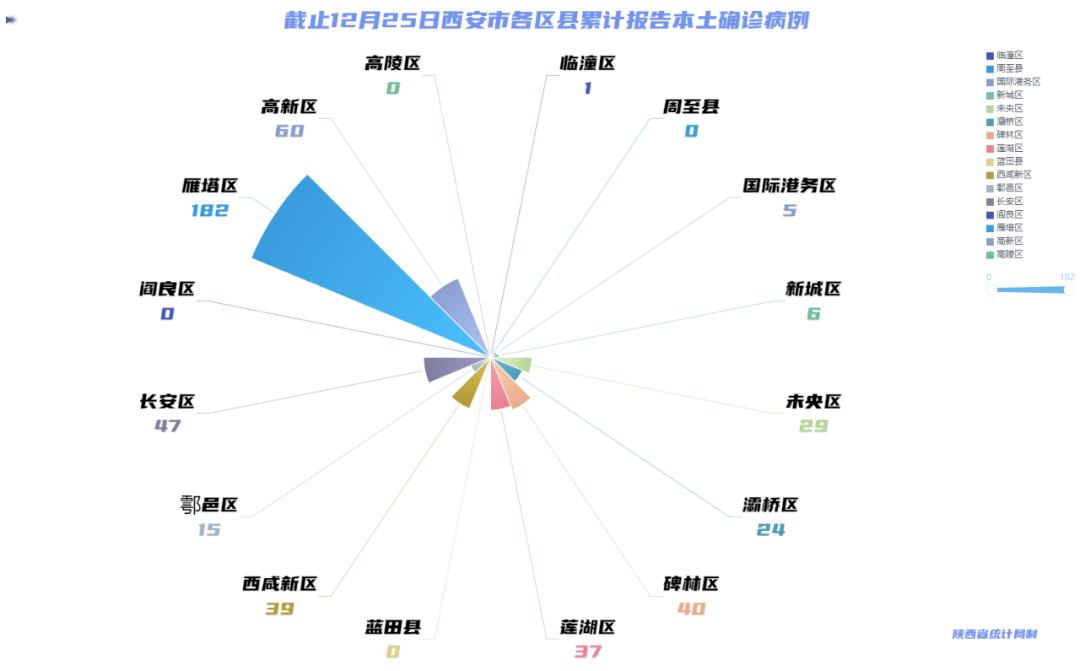 【陕西疫情最新情况，陕西疫情最新情况分布图】