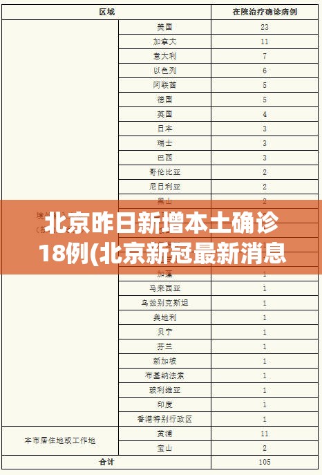 北京昨日新增本土确诊18例(北京新冠最新消息今天新增病例)