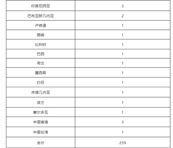 北京昨日新增本土确诊18例(北京新冠最新消息今天新增病例)