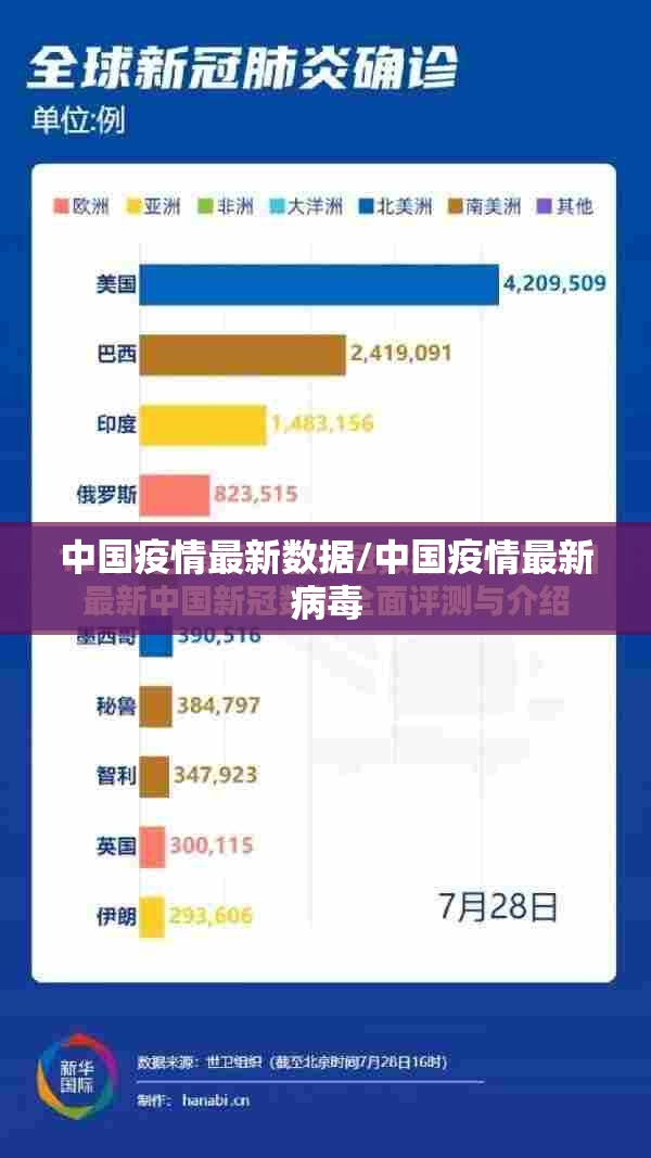 中国疫情最新数据/中国疫情最新病毒