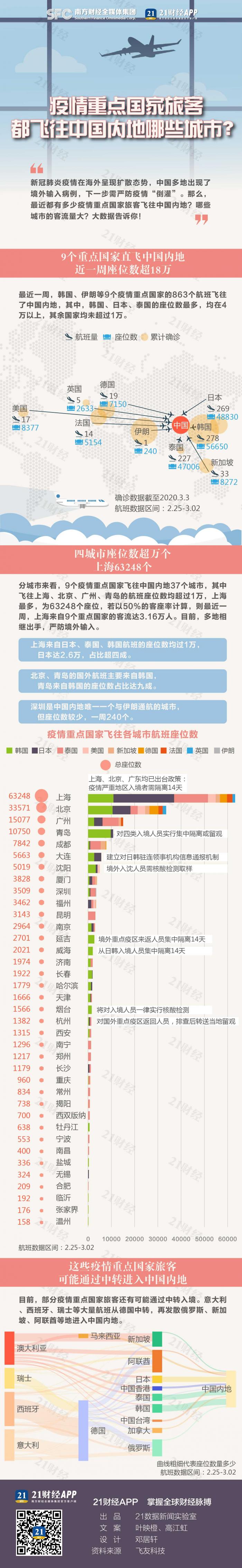 中国疫情最新数据/中国疫情最新病毒