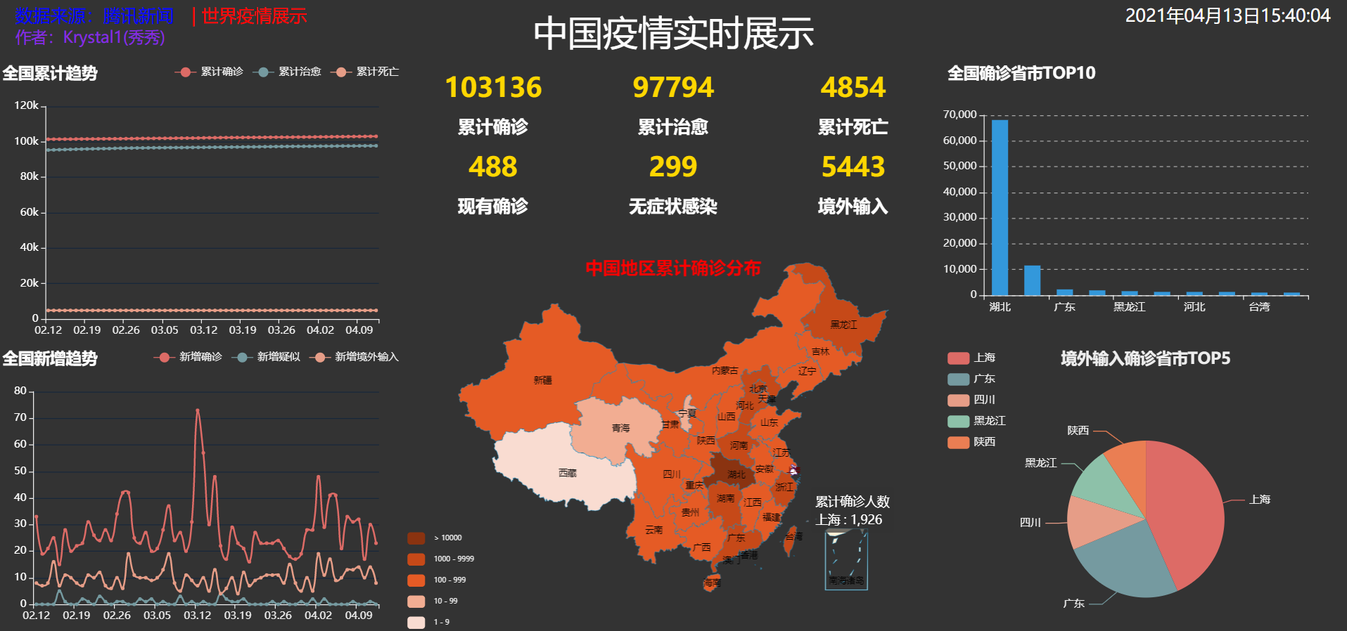 中国疫情最新数据/中国疫情最新病毒