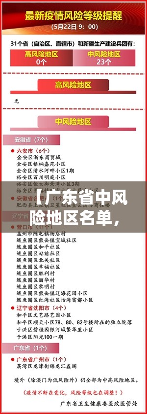 【广东省中风险地区名单，广东中一】