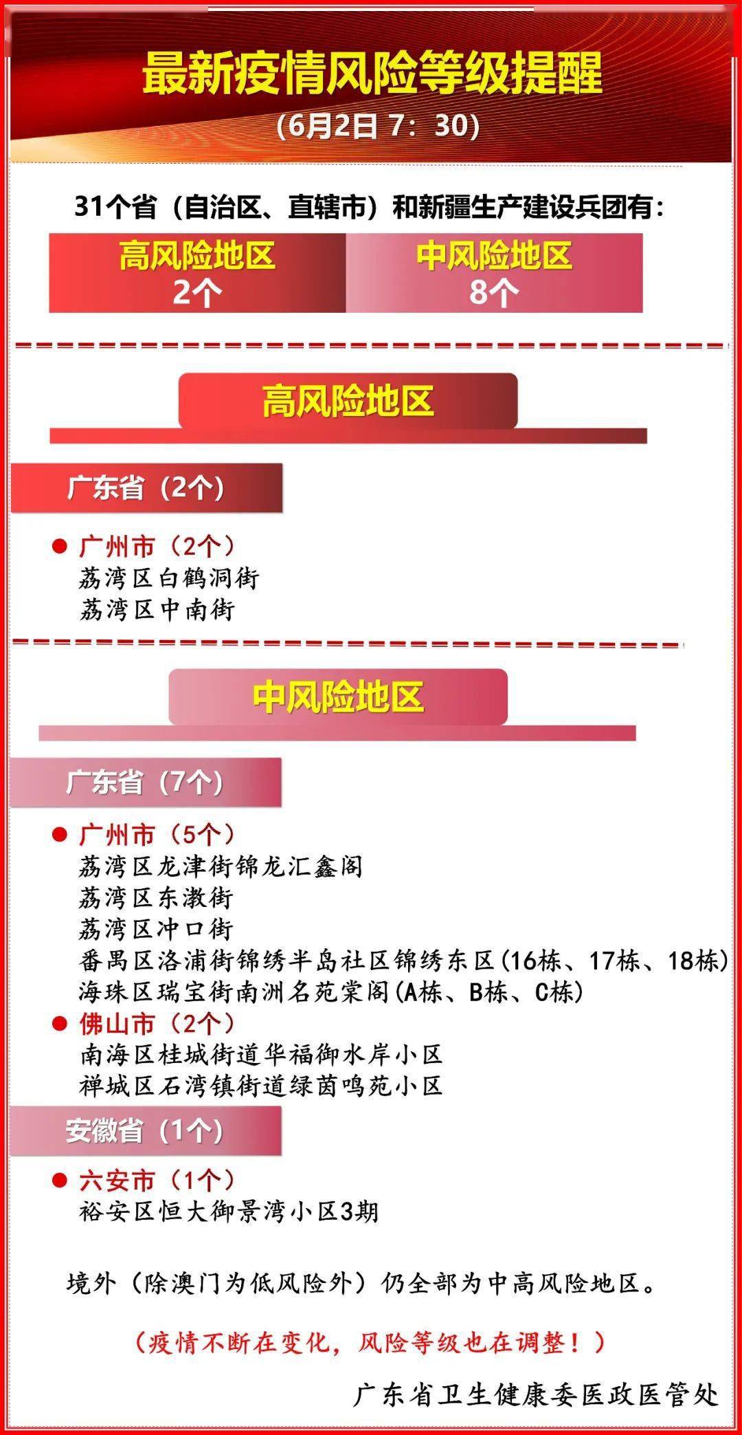 【广东省中风险地区名单，广东中一】