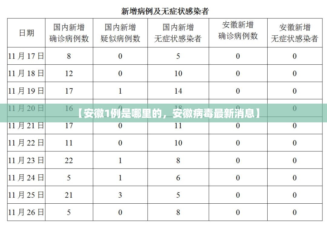 【安徽1例是哪里的，安徽病毒最新消息】