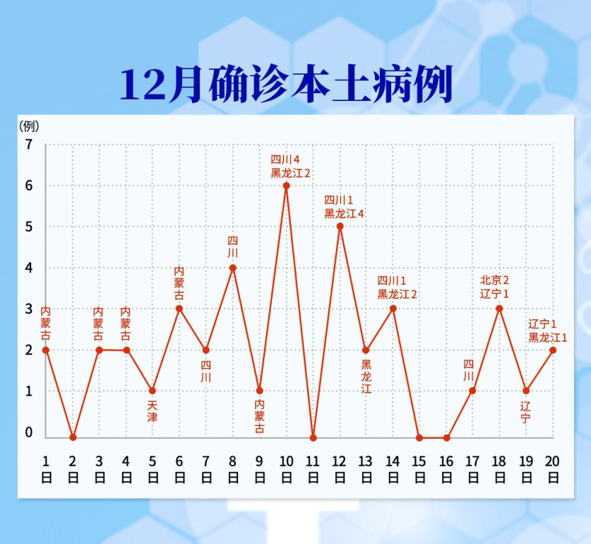 【四川刚刚发生疫情，四川发生了什么疫情】