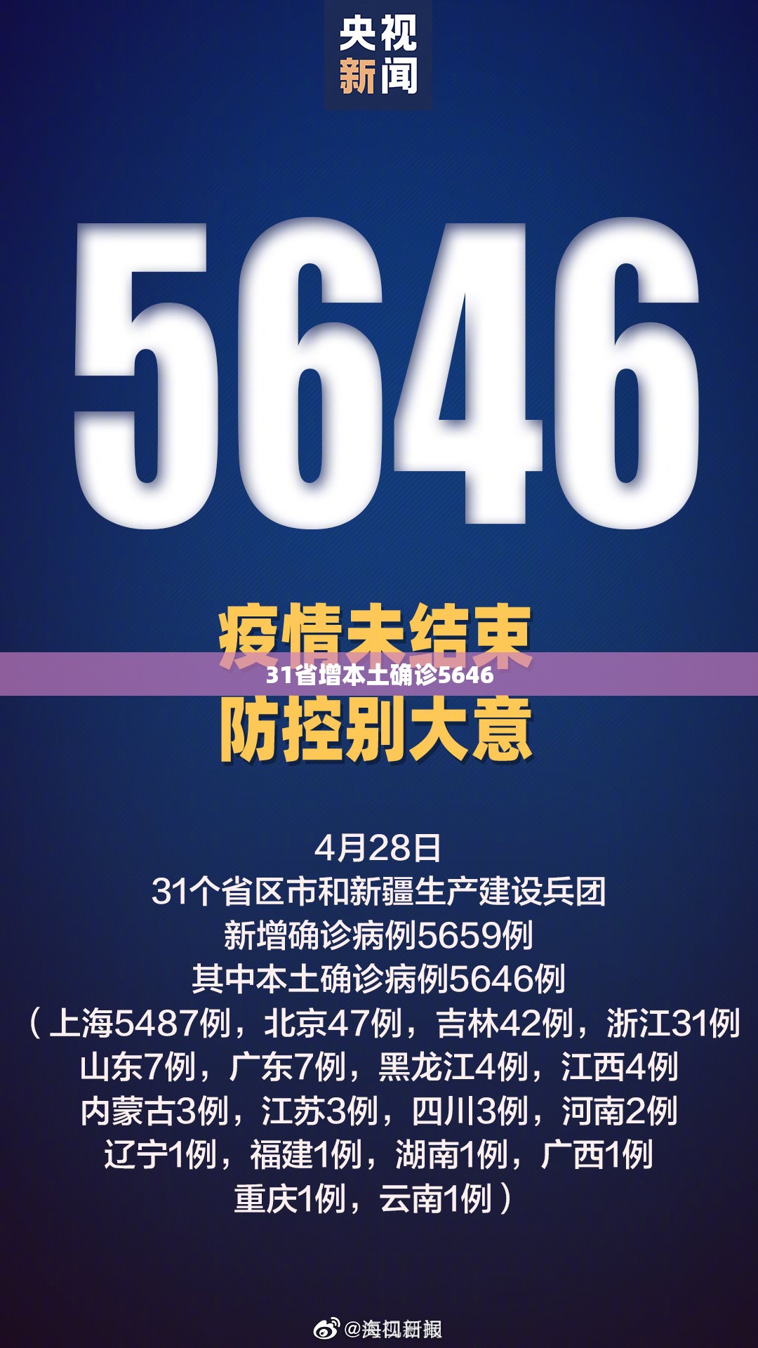 31省增本土确诊5646