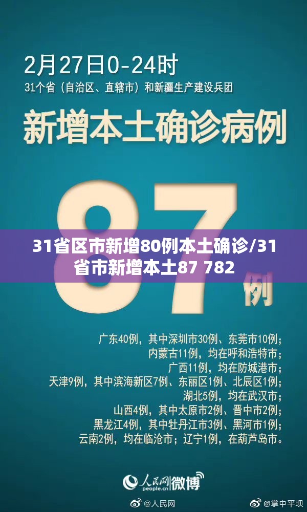 31省区市新增80例本土确诊/31省市新增本土87 782