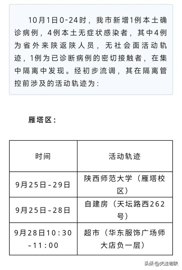 【西安疫情防控最新消息，西安疫情今日消息】