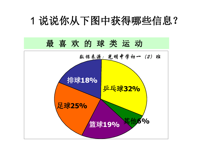 全国疫情情况/全国疫情情况扇形统计图