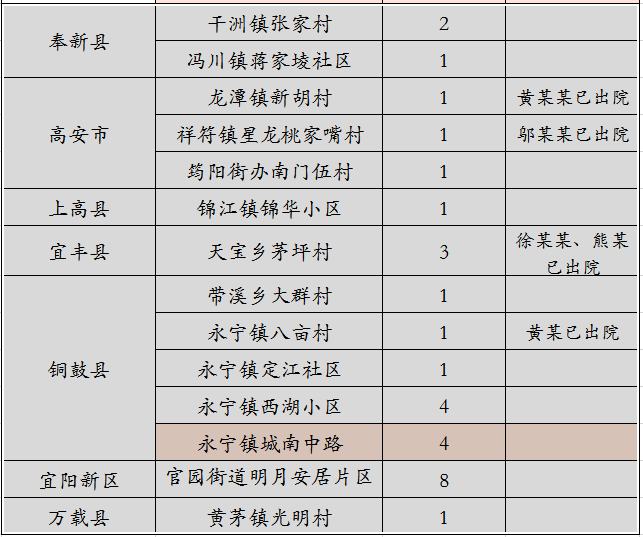 【山东疫情最新分布图，山东疫情最新消息2025年8月份】