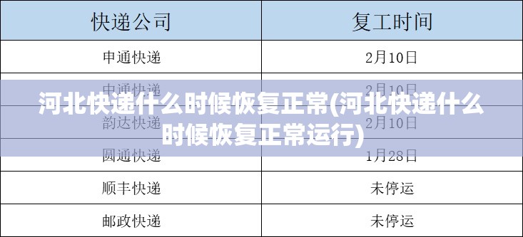 河北快递什么时候恢复正常(河北快递什么时候恢复正常运行)