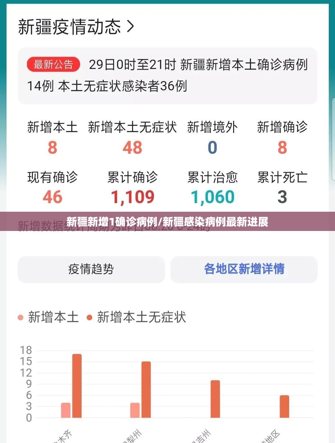新疆新增1确诊病例/新疆感染病例最新进展