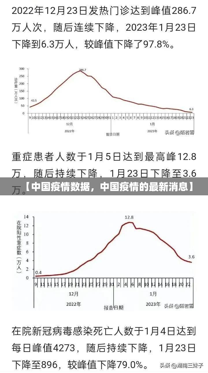 【中国疫情数据，中国疫情的最新消息】