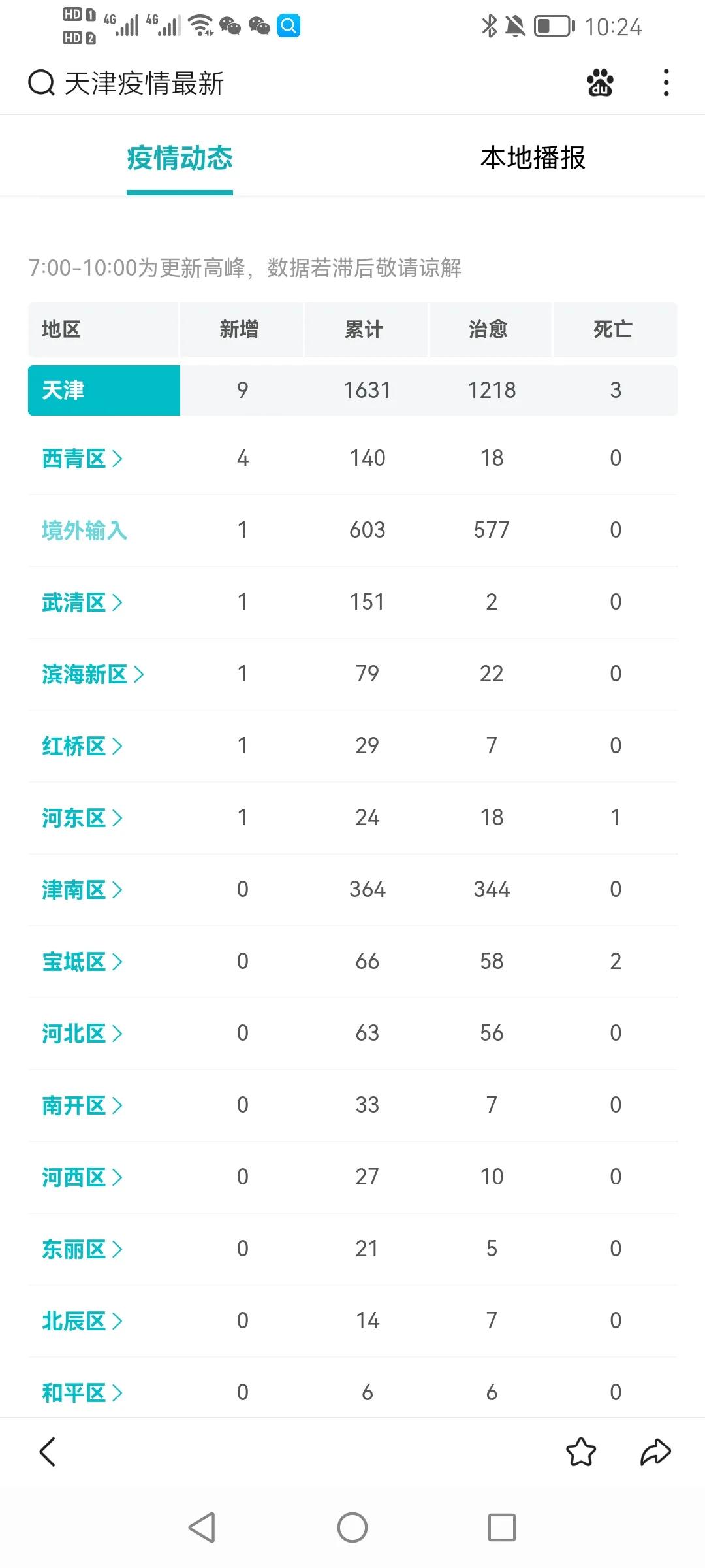 天津的疫情最新情况/天津最新的疫情报告