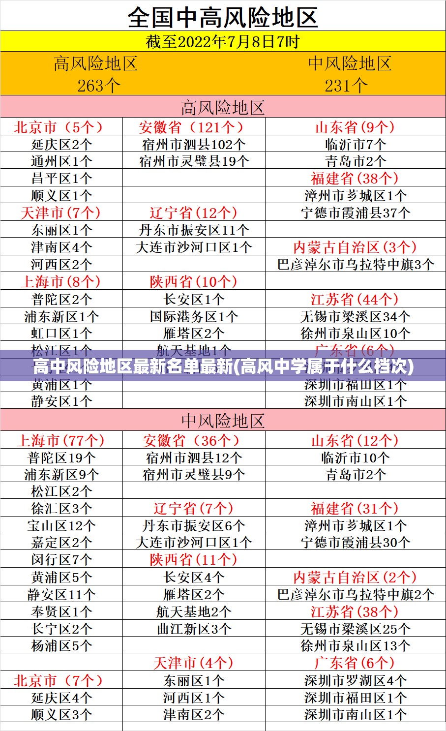 高中风险地区最新名单最新(高风中学属于什么档次) 高中风险地区最新名单最新(高风中学属于什么档次)