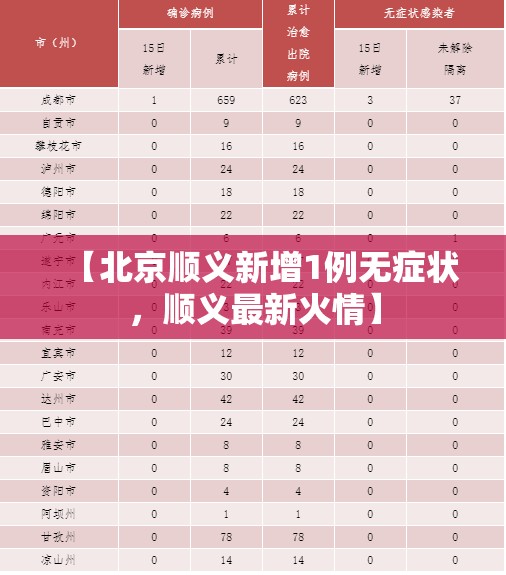 【北京顺义新增1例无症状，顺义最新火情】