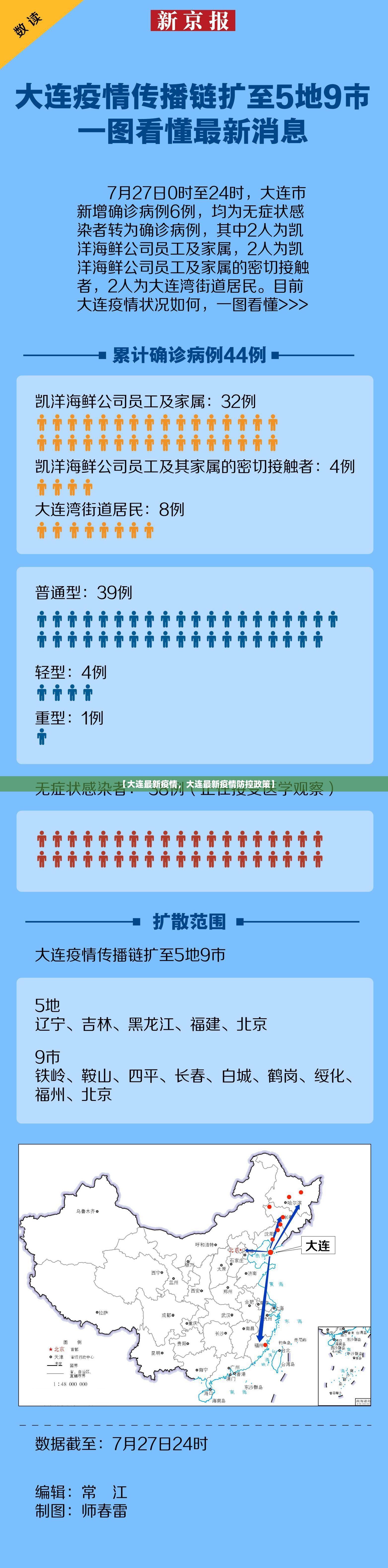 【大连最新疫情，大连最新疫情防控政策】