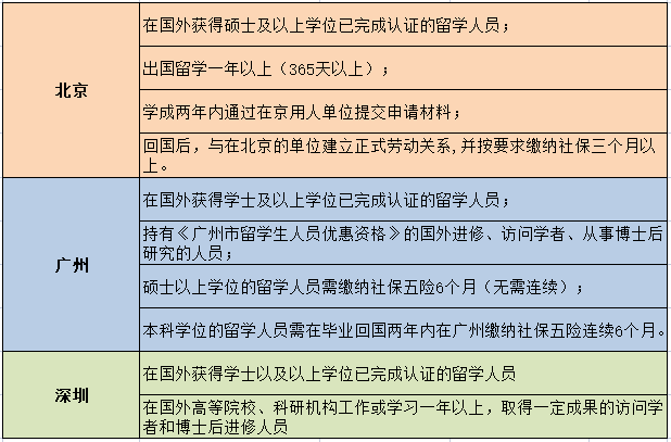 多地核酸变为2到3天一检/三天两检