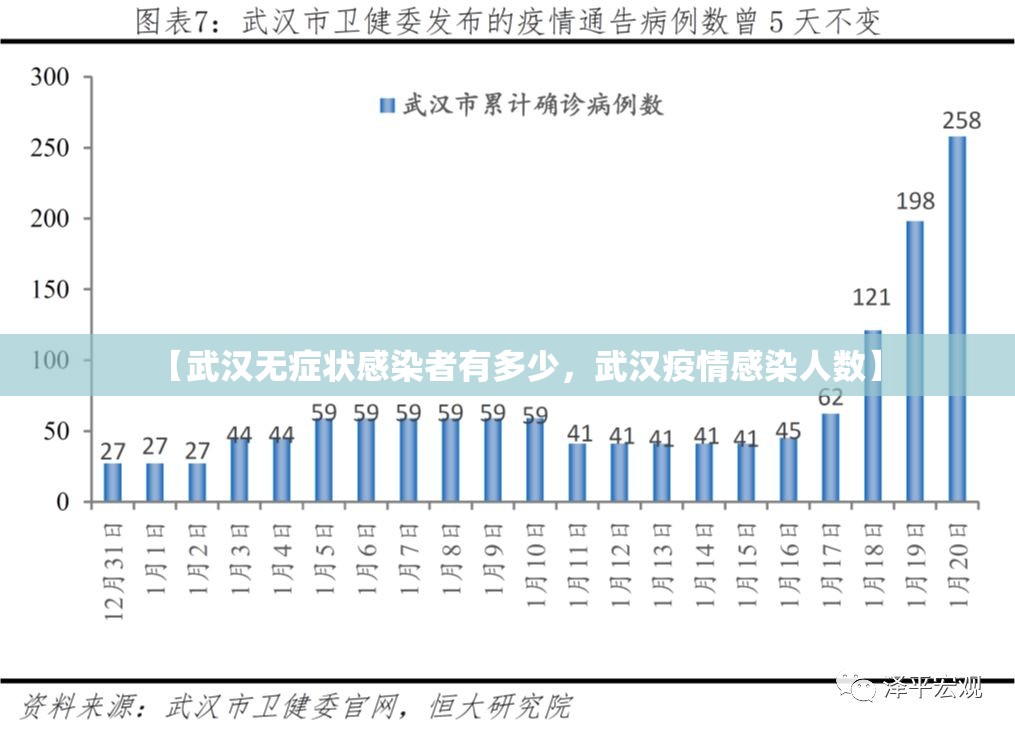 【武汉无症状感染者有多少，武汉疫情感染人数】