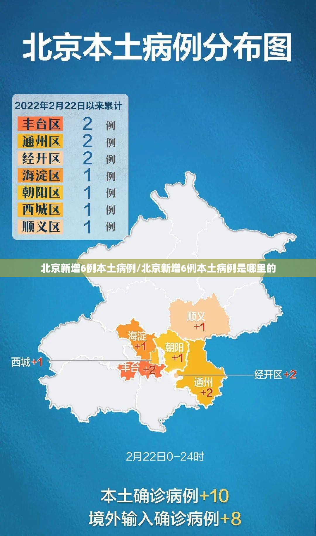 北京新增6例本土病例/北京新增6例本土病例是哪里的