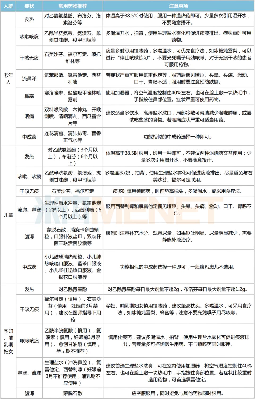 石家庄今日起分区分级管控/石家庄新冠疫情属于什么风险