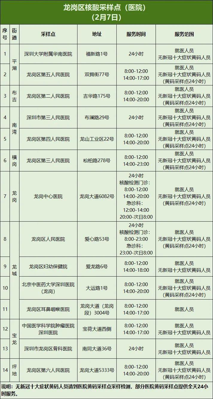 【深圳新增1例本土确诊病例，深圳新增1例本土确诊病例详情】