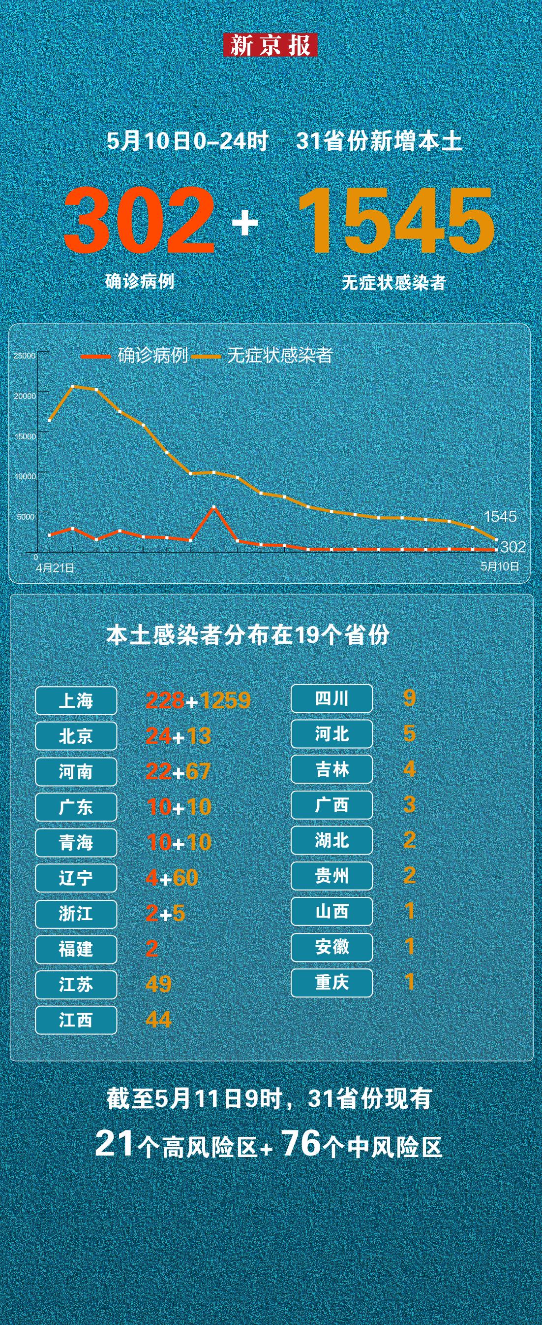 【浙江新增一例无症状感染者,浙江新增9例无症状感染者】 【浙江新增一例无症状感染者,浙江新增9例无症状感染者】