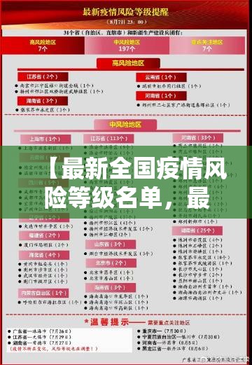 【最新全国疫情风险等级名单，最新疫情风险等级提示图】