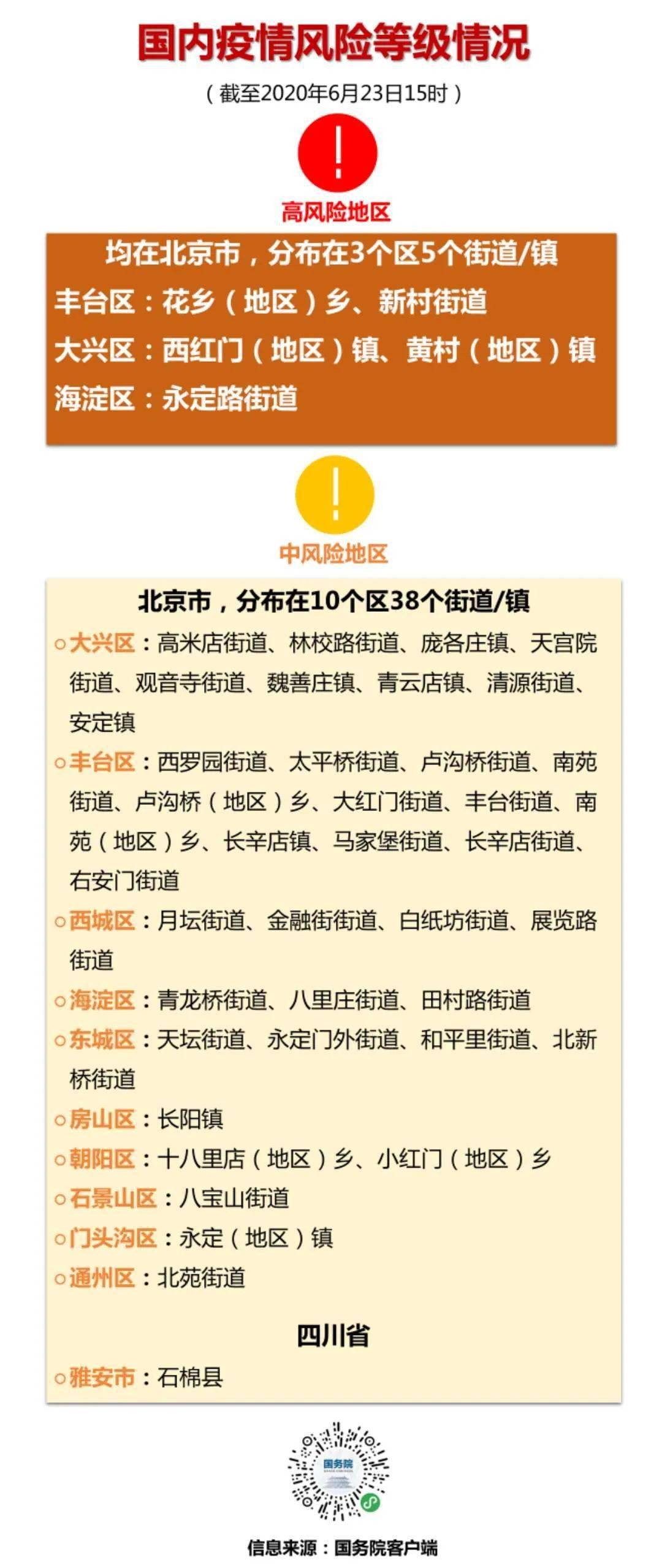 【最新全国疫情风险等级名单，最新疫情风险等级提示图】