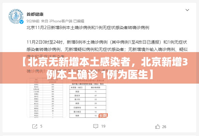【北京无新增本土感染者，北京新增3例本土确诊 1例为医生】