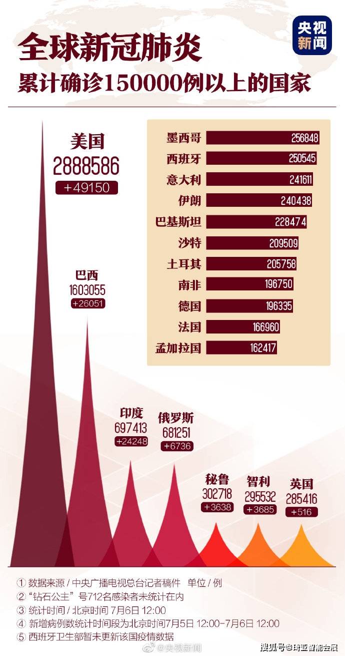 【美国新增确诊16276例，美国新冠肺炎确诊有多少例了】