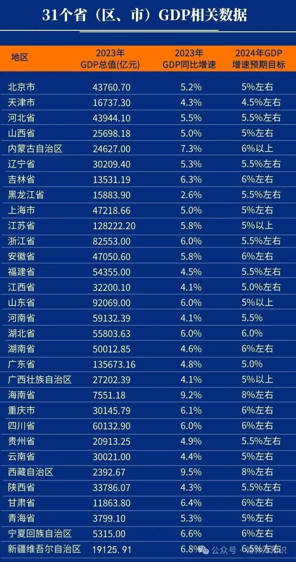 31省新增12例(31省新增23 41)